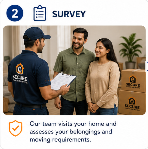 Step 2 Survey - our team visits your home and assesses your belongings and moving requirements
